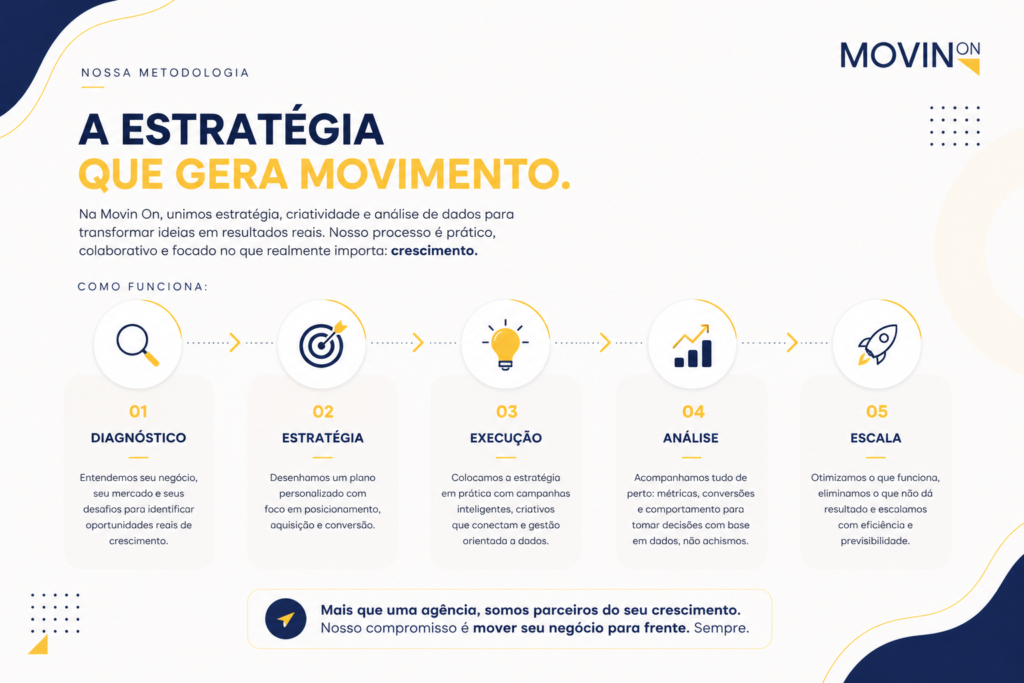 Metodologia Movin On